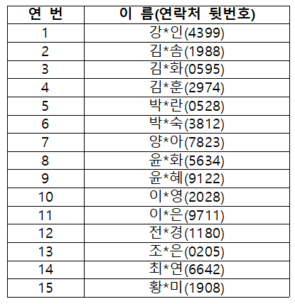 2023년도 하반기 네트워크 강화사업 결과.png